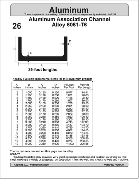 Aluminum Channel Table Aluminum Association Standard